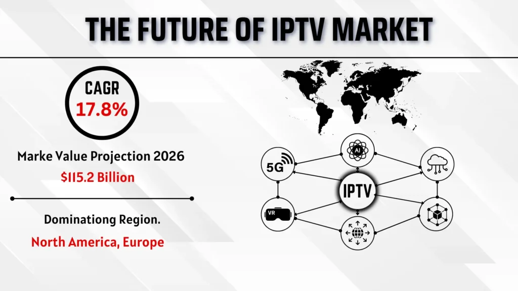 The future of IPTV Market