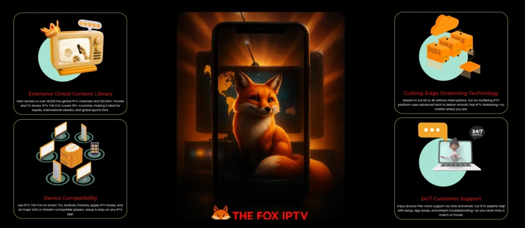 IPTV THE FOX features overview – showing global content library, multi-device compatibility, 24/7 support, and anti-freeze streaming technology in 4K quality.