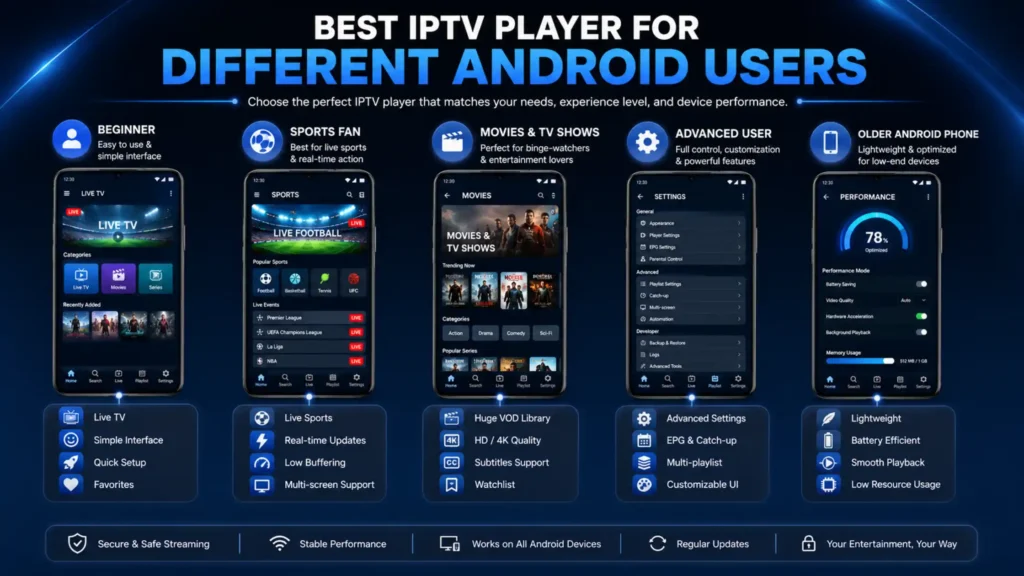 10 Best Free IPTV Players for Android Phones (2026 Expert Guide) 26 Best IPTV Player for Different Types of Android Users