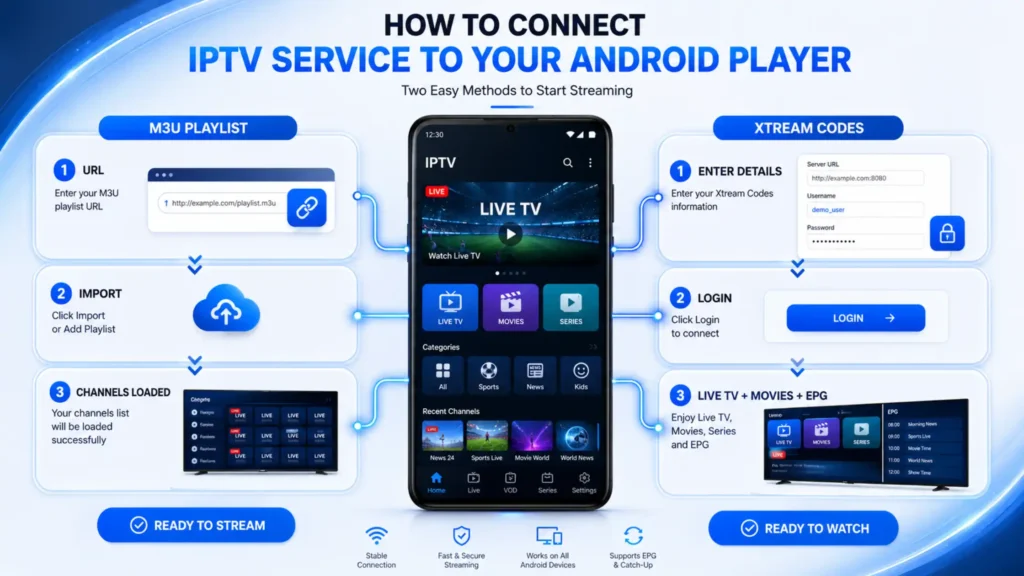 10 Best Free IPTV Players for Android Phones (2026 Expert Guide) 25 How to Add an M3U Playlist or Xtream Codes to Your IPTV Player