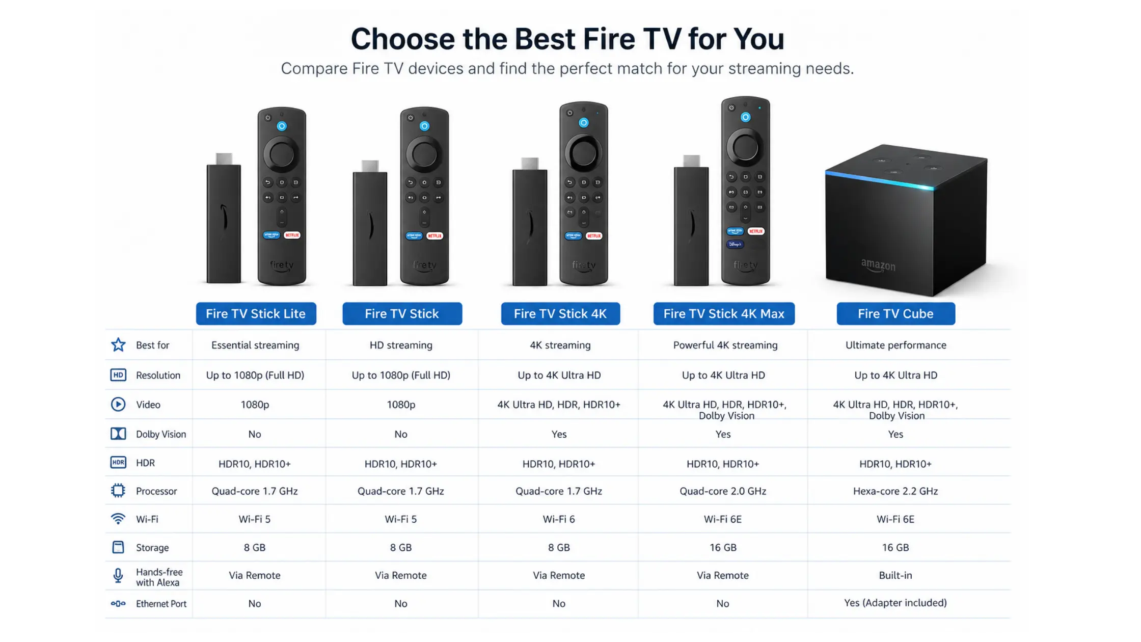 How to Watch World Cup 2026 on FireStick Free (Complete Guide) 1 Compatible FireStick Devices